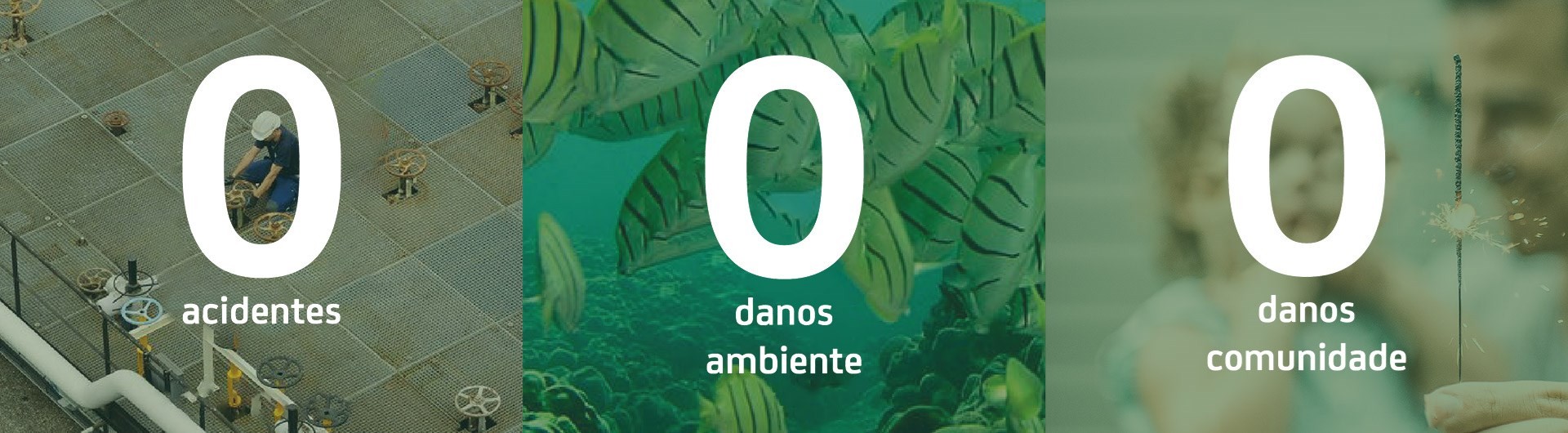 Compromissos de segurança e sustentabilidade: 0 acidentes, 0 danos ambiente, 0 danos comunidade